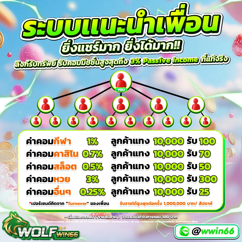 wolfwin66